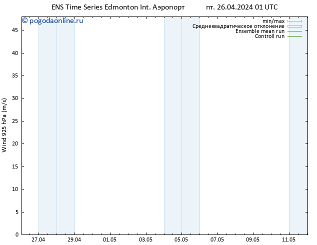 ветер 925 гПа GEFS TS сб 04.05.2024 01 UTC