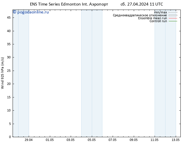 ветер 925 гПа GEFS TS сб 04.05.2024 11 UTC