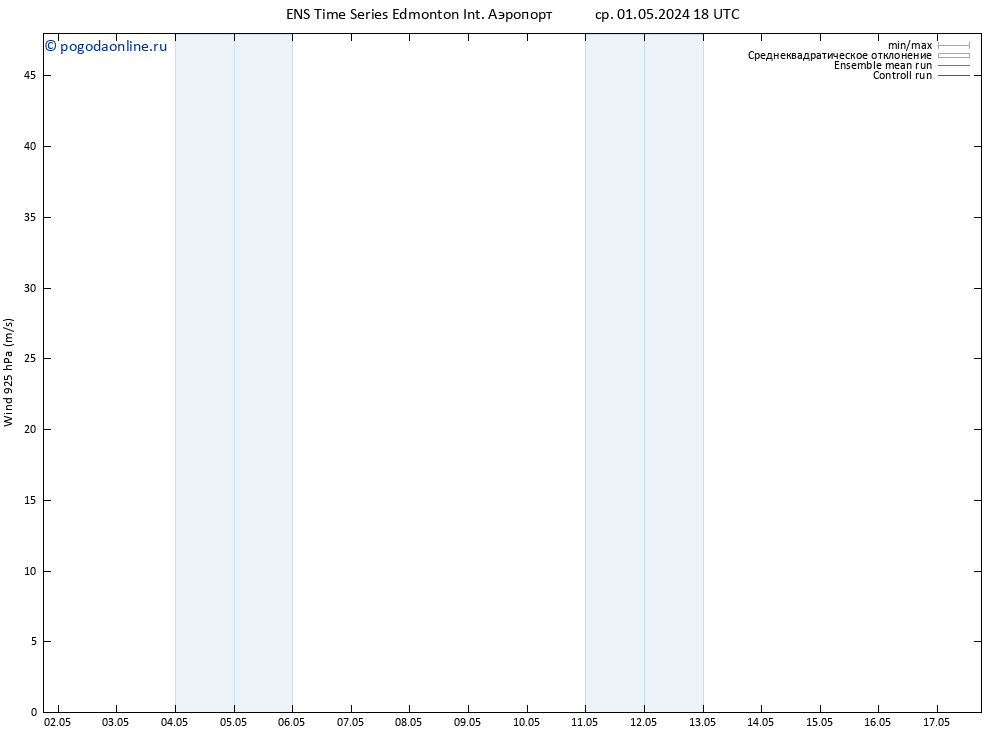 ветер 925 гПа GEFS TS чт 02.05.2024 00 UTC