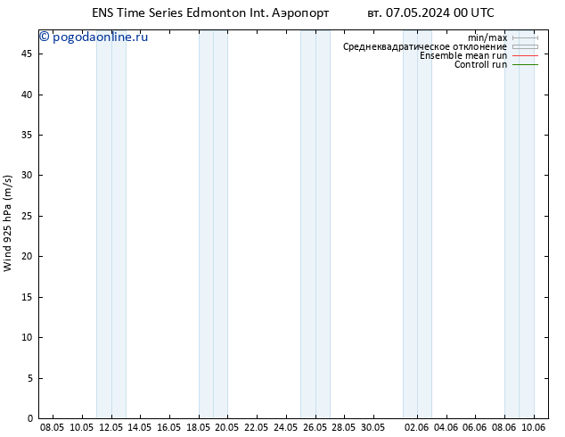 приземное давление GEFS TS вт 07.05.2024 00 UTC