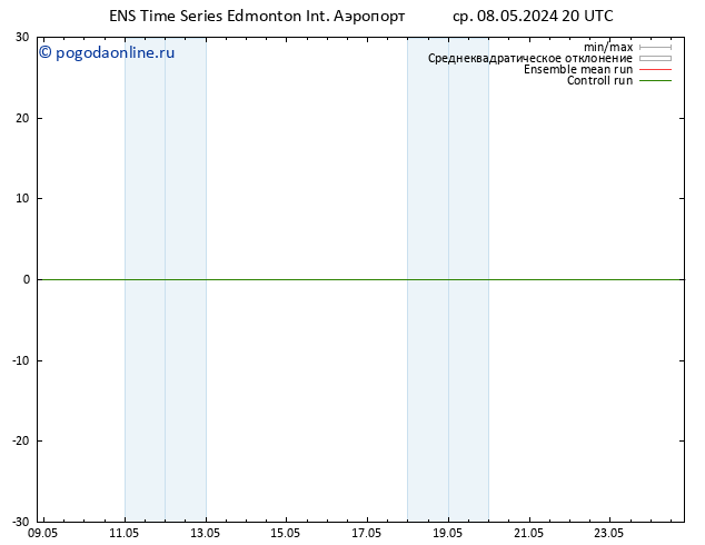 приземное давление GEFS TS сб 11.05.2024 14 UTC