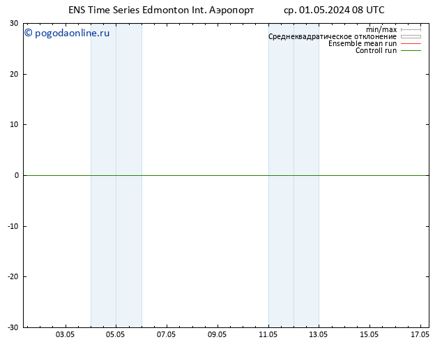 приземное давление GEFS TS пт 03.05.2024 02 UTC