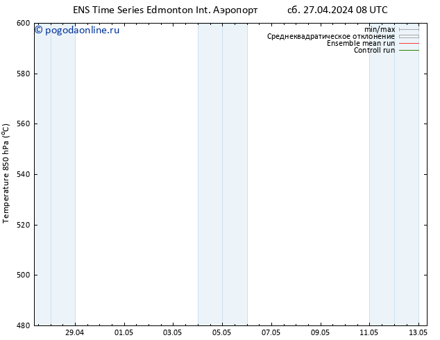 приземное давление GEFS TS Вс 28.04.2024 08 UTC