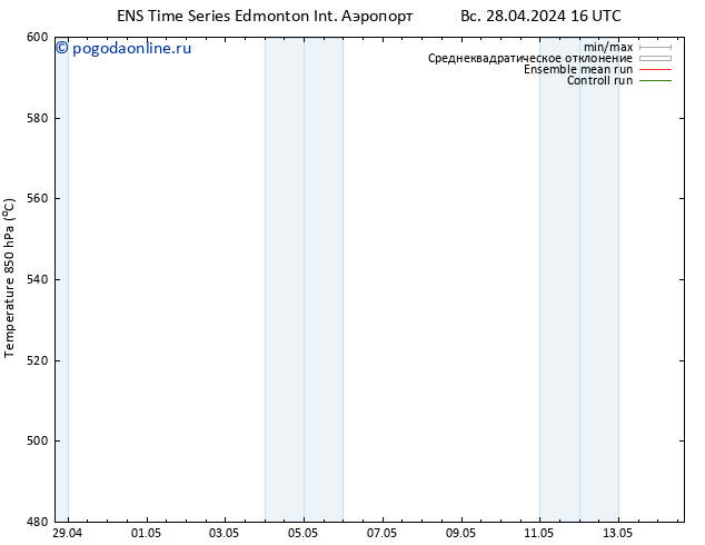 приземное давление GEFS TS пн 06.05.2024 16 UTC