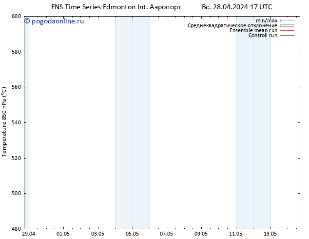 приземное давление GEFS TS сб 04.05.2024 17 UTC