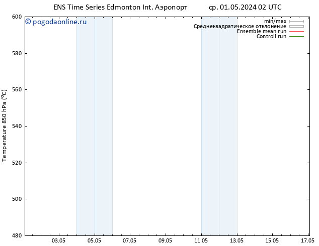 Height 500 гПа GEFS TS чт 02.05.2024 02 UTC