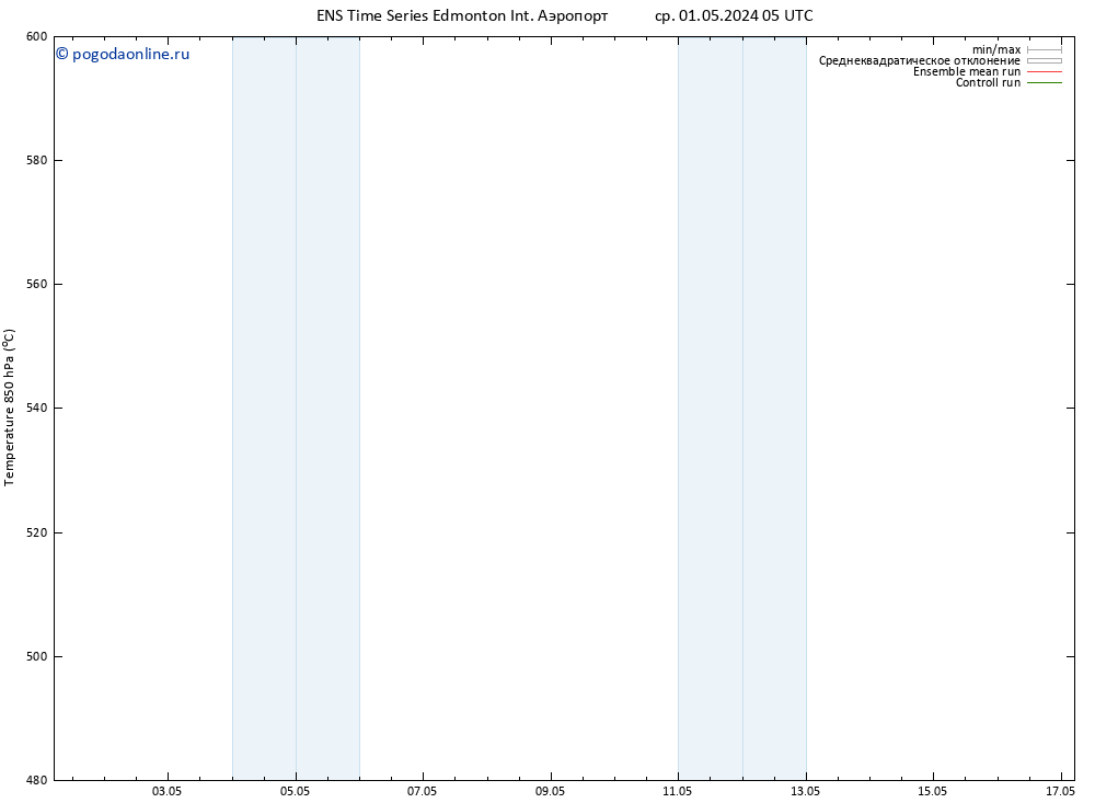 Height 500 гПа GEFS TS чт 02.05.2024 05 UTC