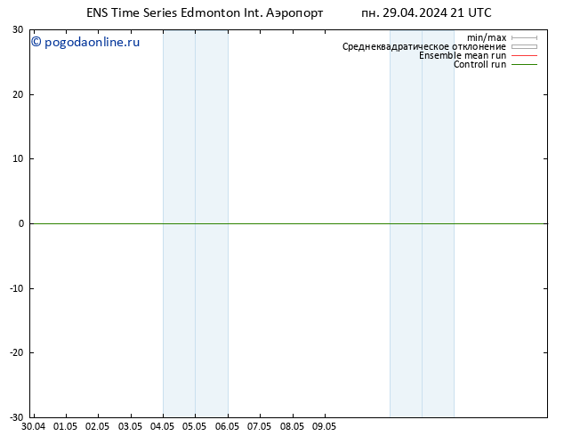 приземное давление GEFS TS ср 01.05.2024 03 UTC