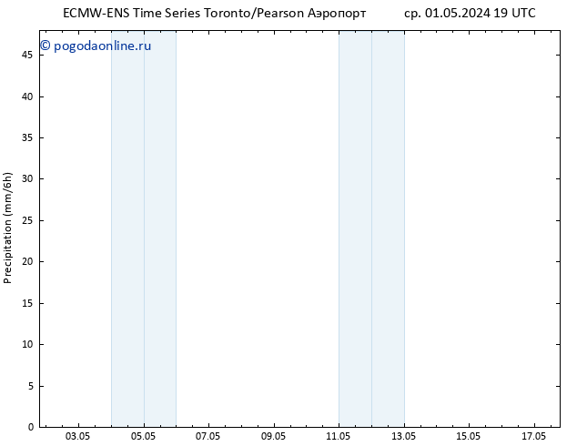 осадки ALL TS чт 02.05.2024 01 UTC