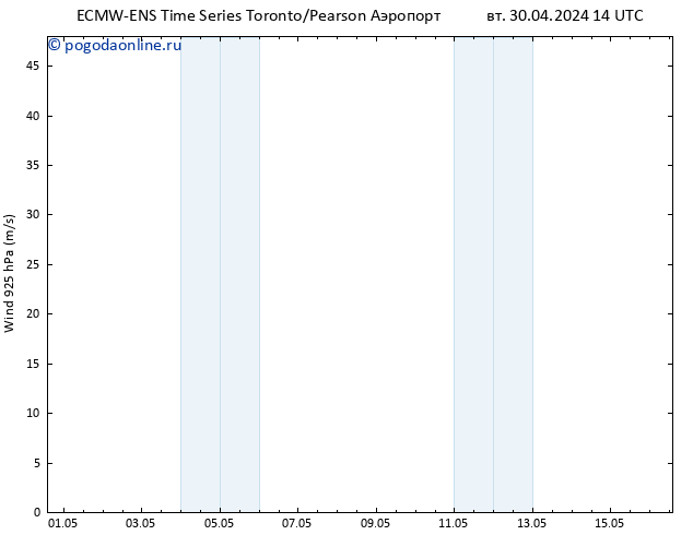 ветер 925 гПа ALL TS ср 01.05.2024 02 UTC