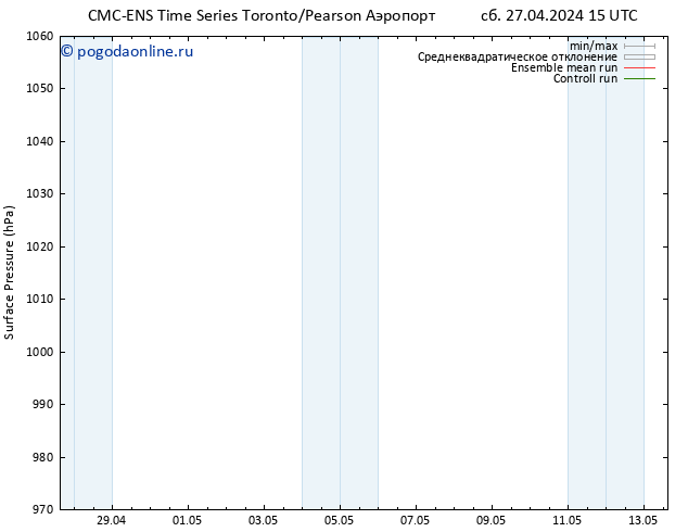 приземное давление CMC TS Вс 28.04.2024 03 UTC