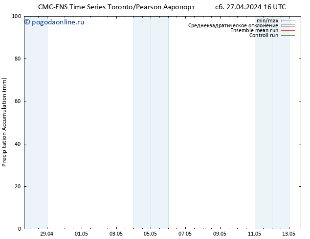 Precipitation accum. CMC TS сб 27.04.2024 22 UTC