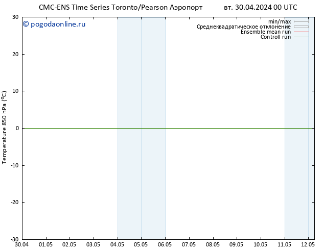 Temp. 850 гПа CMC TS пн 06.05.2024 00 UTC