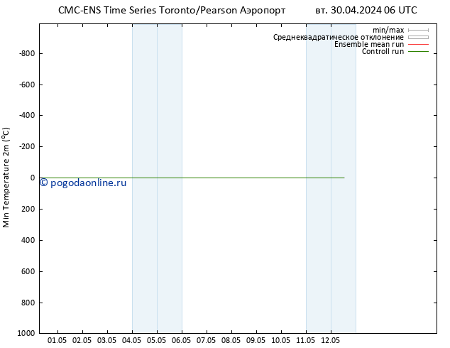 Темпер. мин. (2т) CMC TS вт 30.04.2024 12 UTC