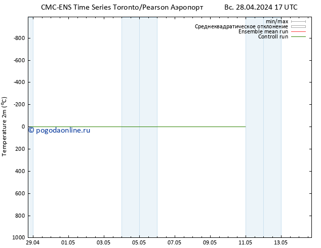 карта температуры CMC TS Вс 05.05.2024 05 UTC