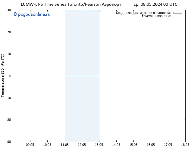 Temp. 850 гПа ECMWFTS чт 09.05.2024 00 UTC