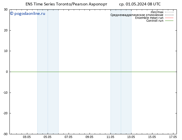 ветер 10 m GEFS TS ср 01.05.2024 14 UTC