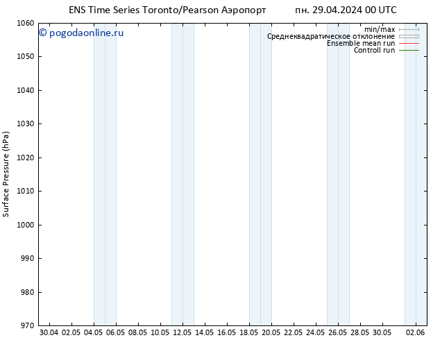 приземное давление GEFS TS пн 29.04.2024 06 UTC