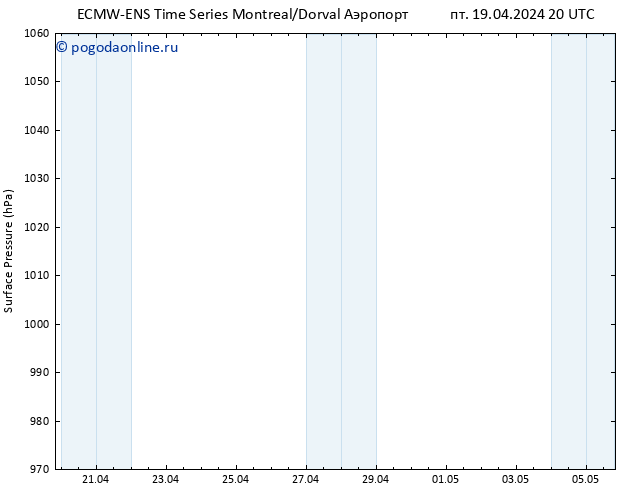 приземное давление ALL TS сб 20.04.2024 20 UTC
