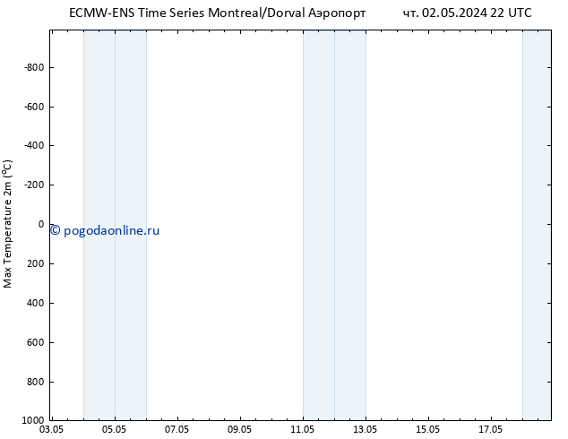 Темпер. макс 2т ALL TS пт 03.05.2024 22 UTC