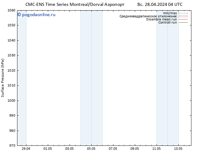 приземное давление CMC TS Вс 28.04.2024 10 UTC