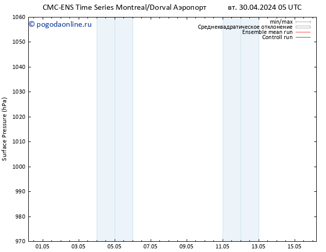 приземное давление CMC TS пн 06.05.2024 11 UTC