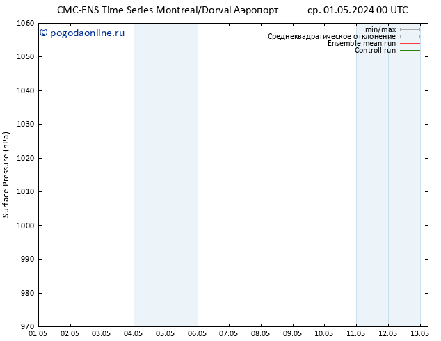 приземное давление CMC TS Вс 05.05.2024 00 UTC