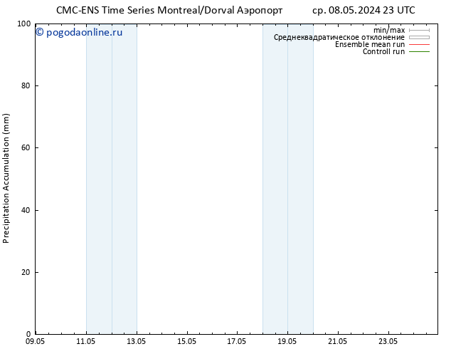 Precipitation accum. CMC TS чт 09.05.2024 23 UTC