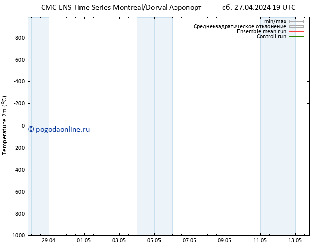 карта температуры CMC TS сб 04.05.2024 07 UTC