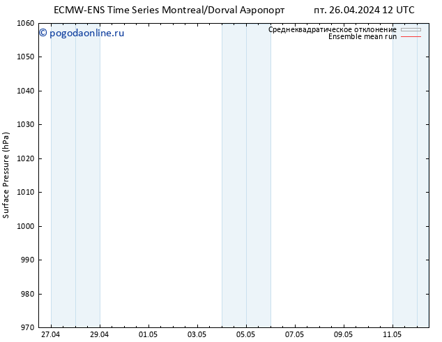 приземное давление ECMWFTS сб 27.04.2024 12 UTC
