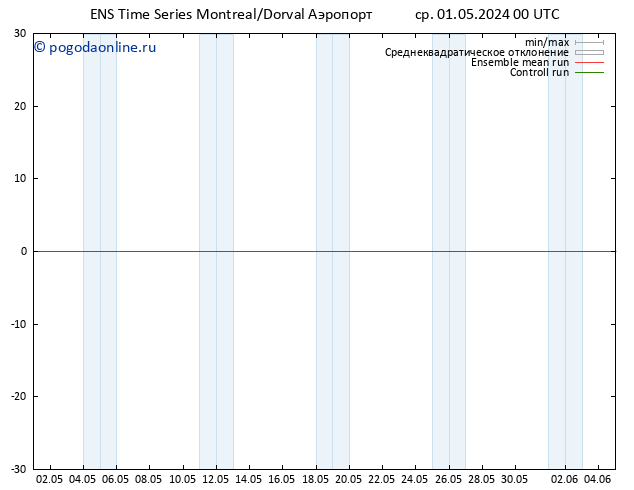 ветер 10 m GEFS TS ср 01.05.2024 06 UTC