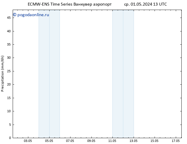 осадки ALL TS ср 01.05.2024 19 UTC