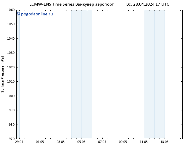 приземное давление ALL TS вт 14.05.2024 17 UTC