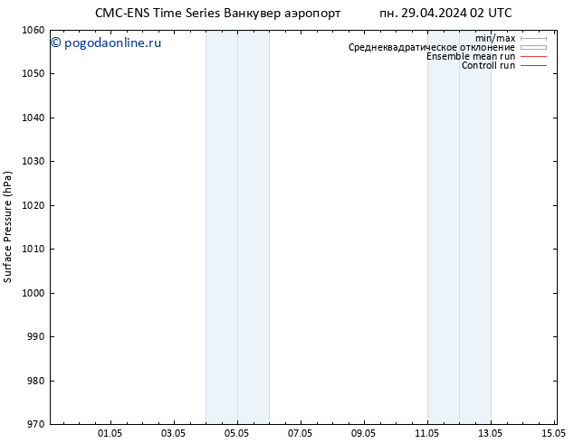 приземное давление CMC TS вт 30.04.2024 20 UTC