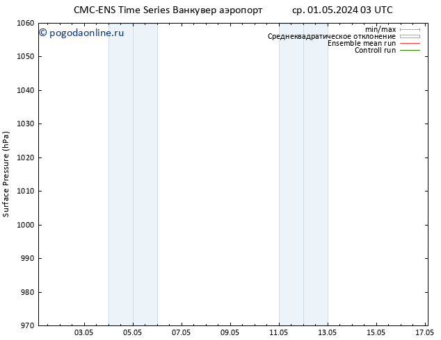 приземное давление CMC TS Вс 05.05.2024 03 UTC