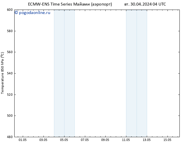 Height 500 гПа ALL TS вт 30.04.2024 10 UTC