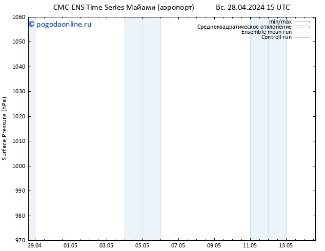 приземное давление CMC TS Вс 28.04.2024 21 UTC