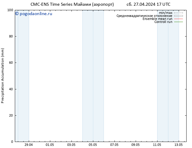 Precipitation accum. CMC TS сб 27.04.2024 23 UTC