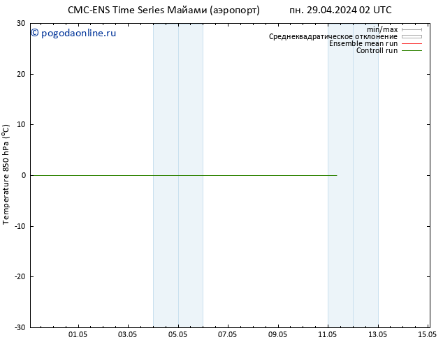 Temp. 850 гПа CMC TS пн 06.05.2024 14 UTC