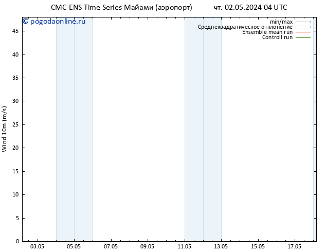 ветер 10 m CMC TS чт 02.05.2024 04 UTC