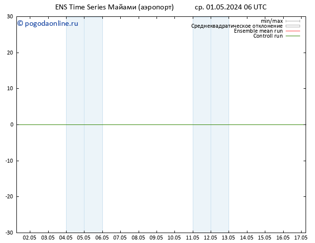 ветер 10 m GEFS TS ср 01.05.2024 12 UTC