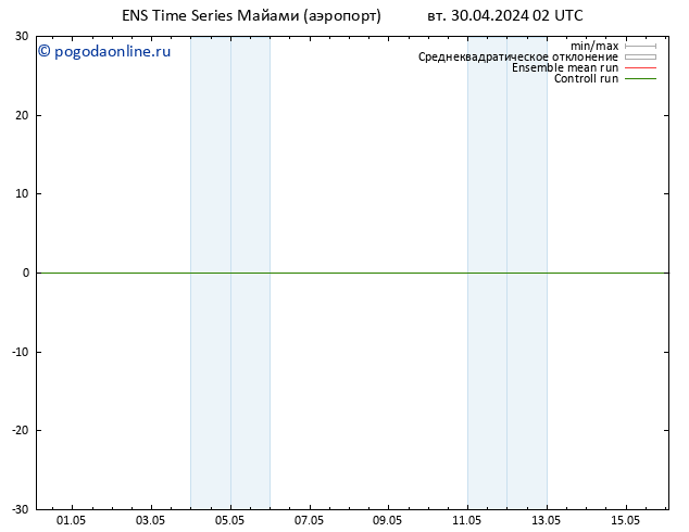 ветер 925 гПа GEFS TS вт 30.04.2024 08 UTC