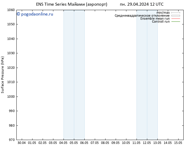 приземное давление GEFS TS пн 06.05.2024 18 UTC