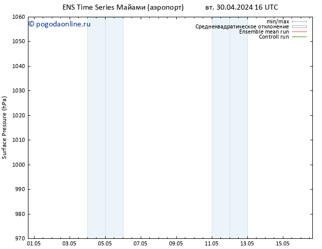 приземное давление GEFS TS пт 10.05.2024 16 UTC