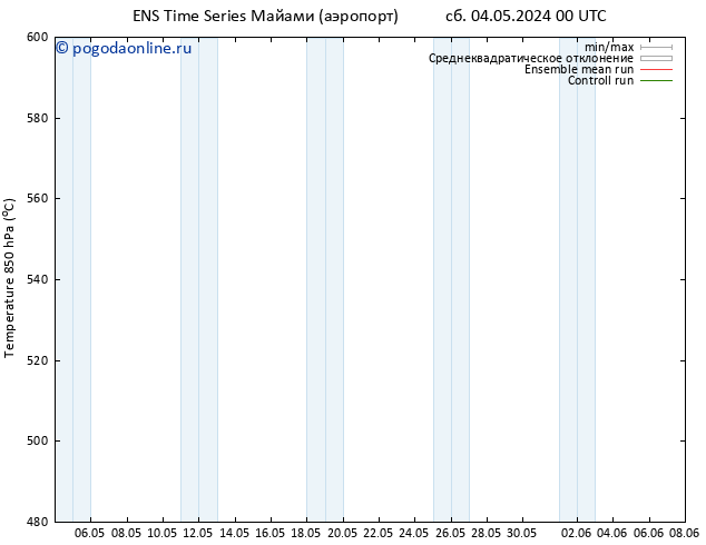 Height 500 гПа GEFS TS вт 07.05.2024 12 UTC