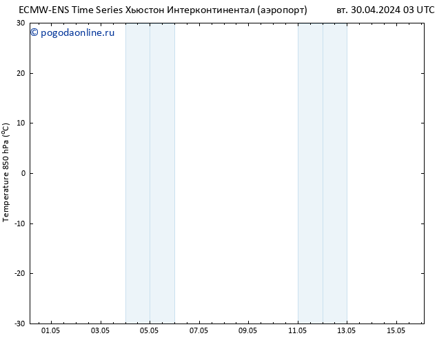 Temp. 850 гПа ALL TS ср 01.05.2024 03 UTC