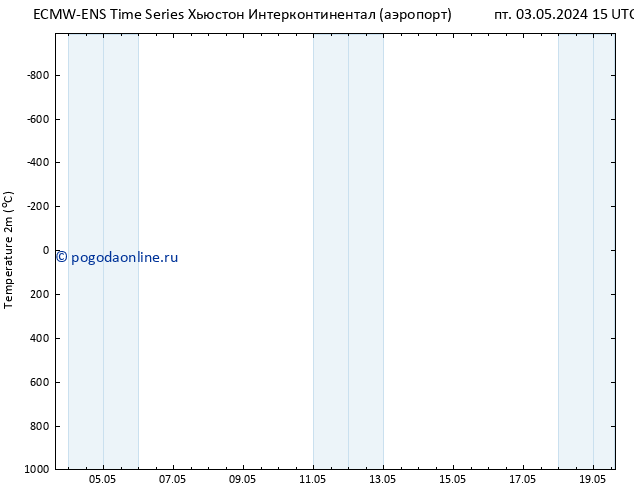 карта температуры ALL TS сб 04.05.2024 15 UTC