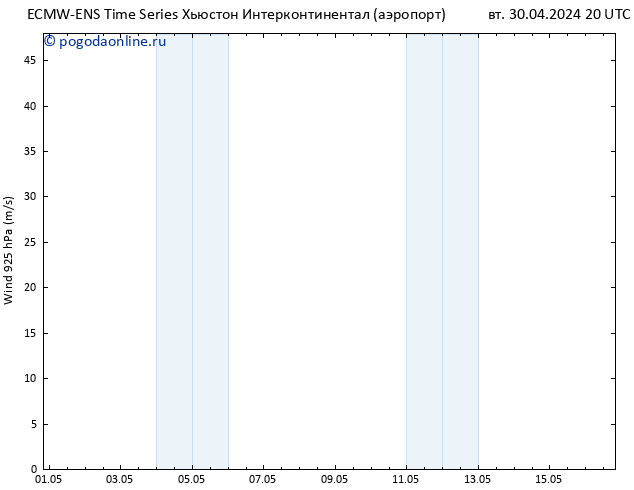 ветер 925 гПа ALL TS ср 01.05.2024 08 UTC