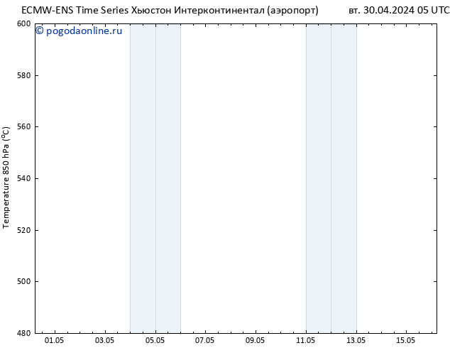 Height 500 гПа ALL TS вт 30.04.2024 11 UTC