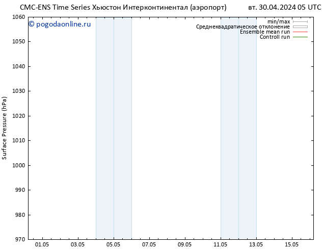 приземное давление CMC TS пн 06.05.2024 11 UTC